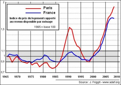 Le graphique qui tue ! Le graphique qui tue !