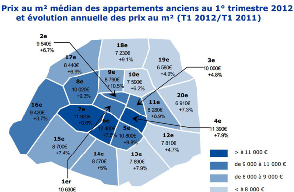 La hausse continue même si le marché est bloqué !