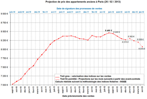 Entamée il y a un an, la baisse va s'accélerer Entamée il y a un an, la baisse va s'accélerer