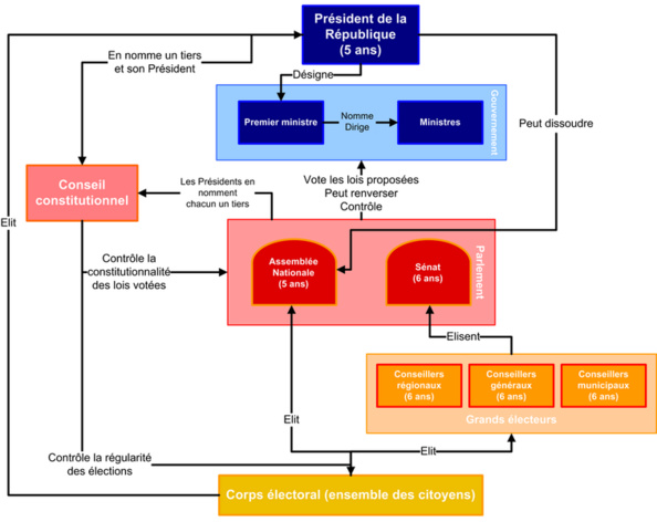 La constitution rêvée de Christiane