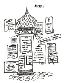 Refuges, Jokers, Atouts et Prisons Refuges, Jokers, Atouts et Prisons