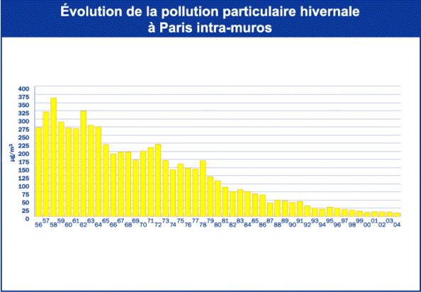 Paris peut se passer d'Hidalgo !