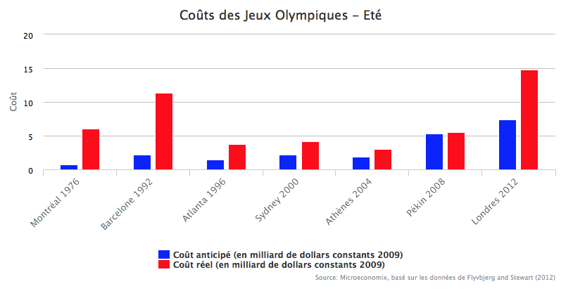 Pas jojos les précédents !